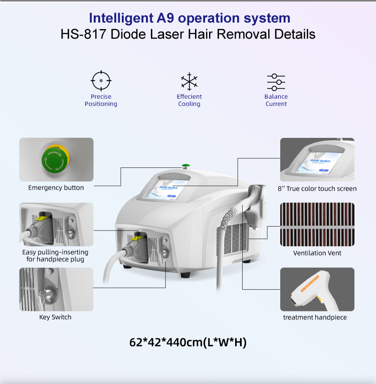 3 wavelength diode laser hair removal device HS-817插图2